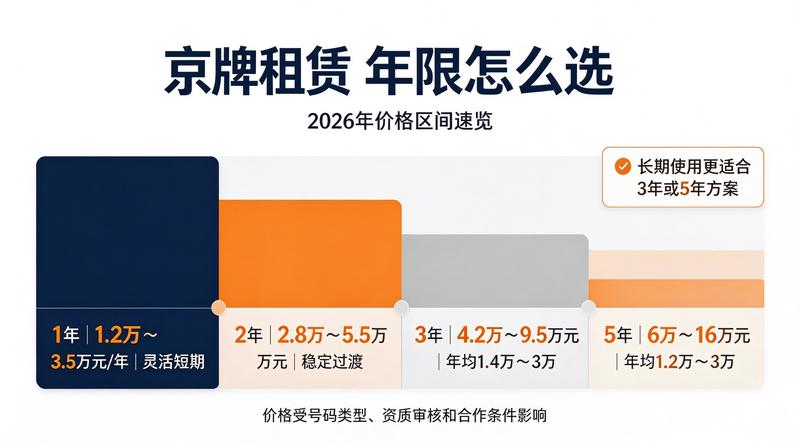 租车市场分析